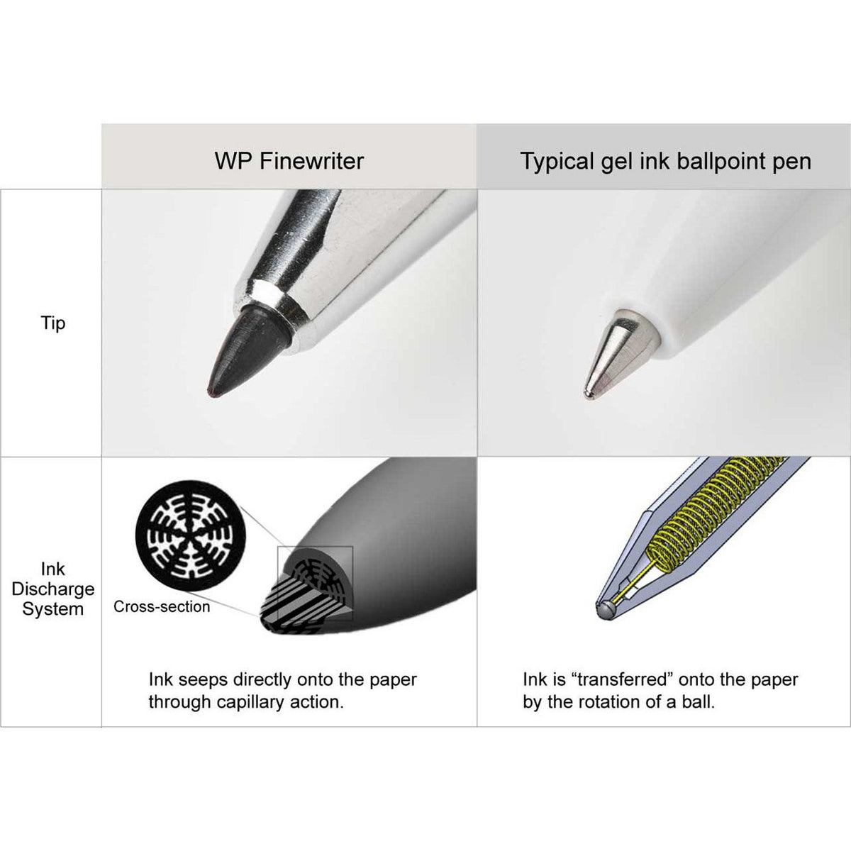 KOKUYO WP Finewriter 0.5mm Limited Color 2026